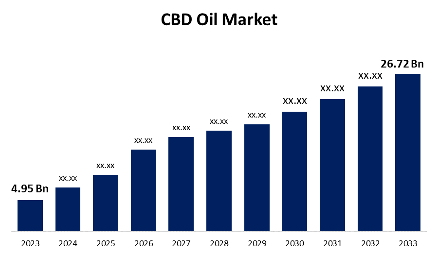 découvrez comment faire face à la saturation du marché du cbd en france : analyse des défis, conseils pour se démarquer et perspectives d’évolution du secteur en 2024.