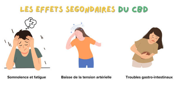 découvrez les principaux risques liés à la consommation de cannabidiol (cbd), ses effets secondaires potentiels et les précautions à prendre pour une utilisation en toute sécurité.