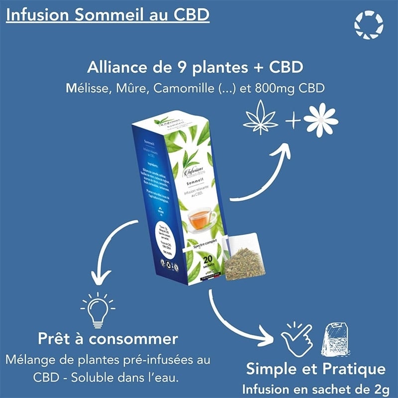 découvrez notre tisane cbd sommeil 2025, une infusion naturelle qui favorise la détente et un sommeil réparateur. profitez des bienfaits du cbd pour des nuits paisibles et sans stress.