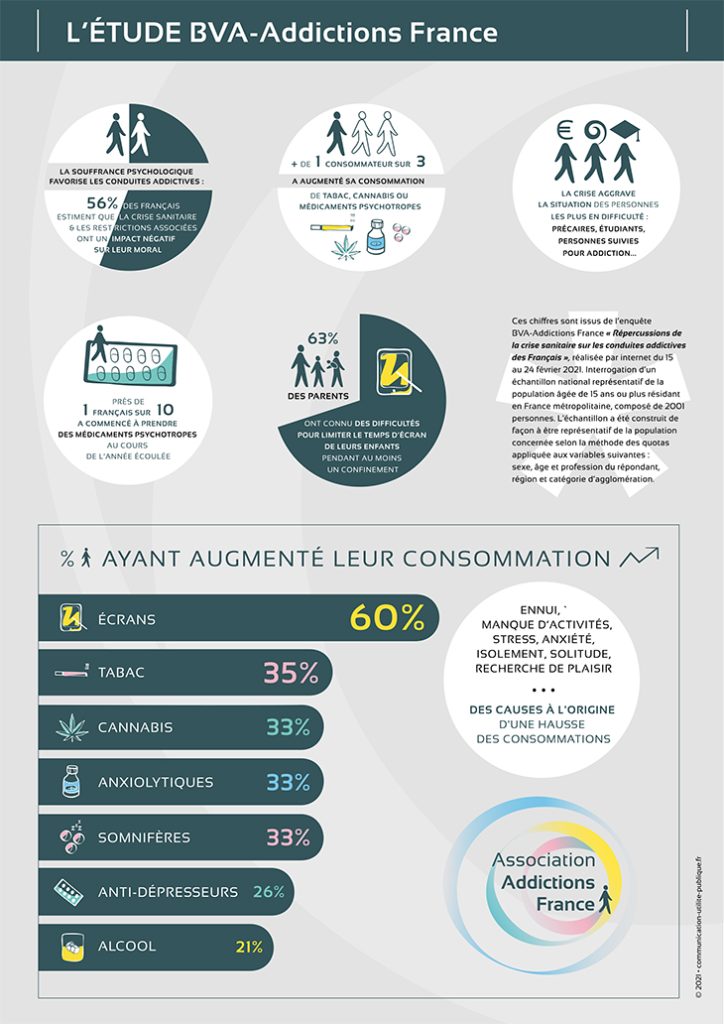 découvrez tout ce qu'il faut savoir sur l'urgence sanitaire liée au cbd : conséquences, enjeux et cadre légal en france. informez-vous sur les dernières actualités et recommandations concernant l'utilisation du cannabidiol en période de crise sanitaire.
