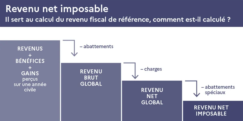 calculez facilement votre salaire net à partir du brut en quelques clics. découvrez comment passer du salaire brut au net et optimisez votre compréhension de la feuille de paie.