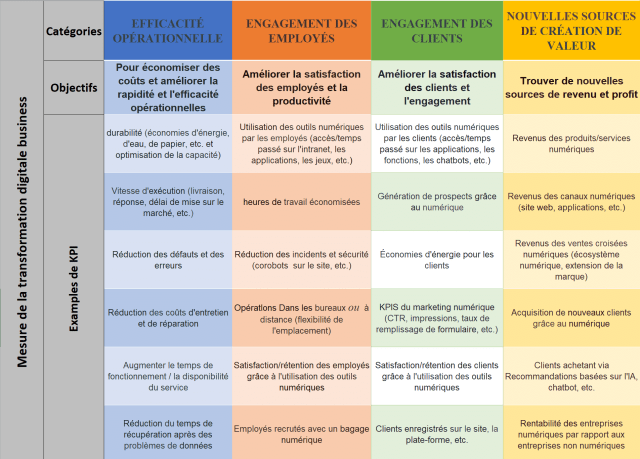 découvrez pourquoi choisir keyrus pour votre transformation digitale : expertise, innovation et accompagnement sur-mesure pour accélérer la croissance de votre entreprise.