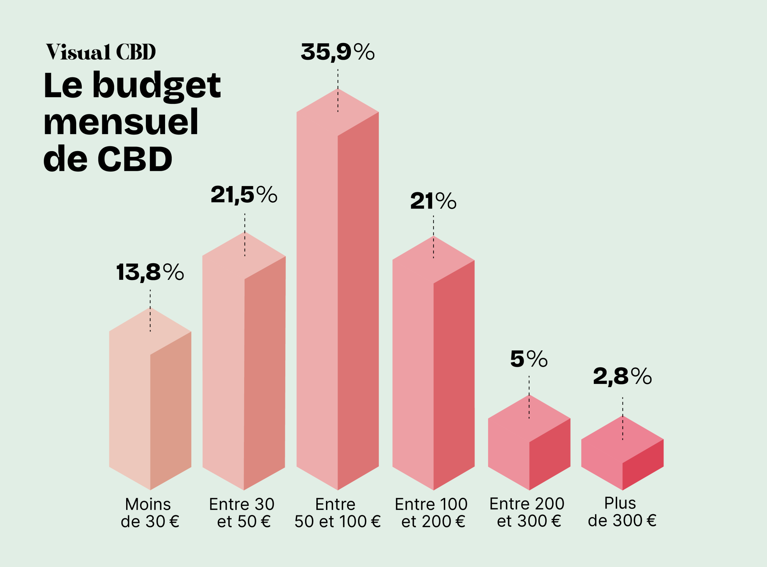 découvrez comment choisir le meilleur cbd français en 2025 : conseils, critères de qualité et sélection des produits les plus fiables pour profiter pleinement des bienfaits du cannabidiol.