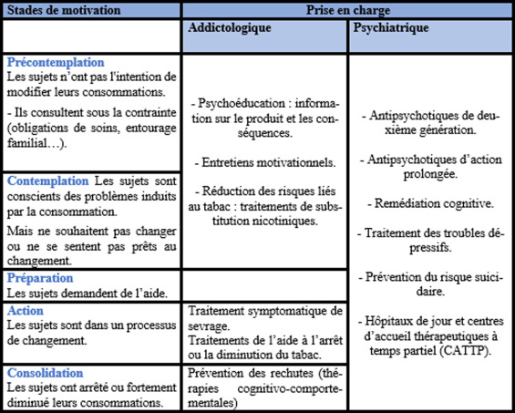 découvrez le lien entre la consommation de cannabis et le risque de développer la schizophrénie. informations sur les effets, la prévention et les conseils pour réduire les dangers pour la santé mentale.