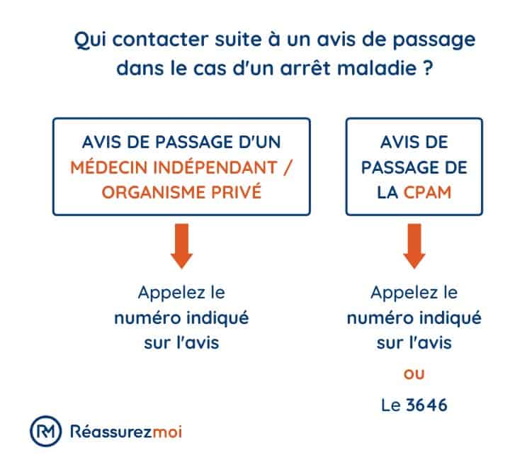 découvrez comment déposer le bilan en cas d'arrêt maladie, les démarches à suivre et les conseils pour gérer cette situation sereinement.