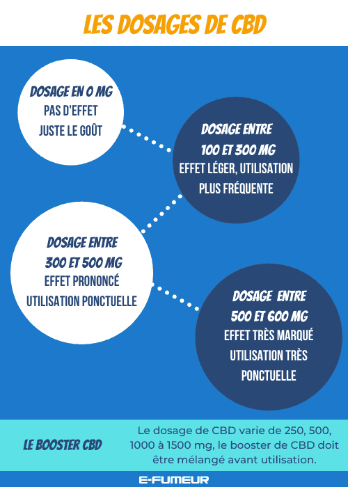 découvrez comment trouver le dosage efficace du cbd adapté à vos besoins pour profiter pleinement de ses bienfaits tout en assurant votre sécurité.