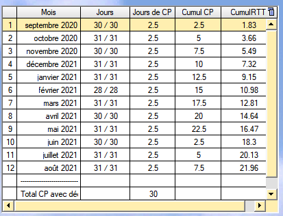 découvrez le nombre de jours de travail annuels pour un salarié, incluant les congés, jours fériés et heures légales afin de mieux gérer votre temps de travail.