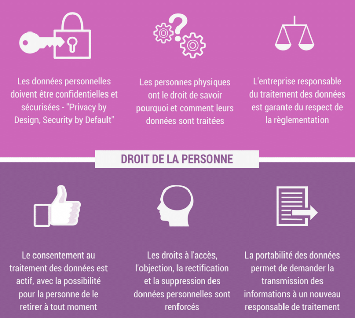 découvrez comment l’optimisation des données responsables peut améliorer la performance de votre entreprise tout en respectant l’éthique et la protection de la vie privée. solutions et bonnes pratiques pour une gestion durable de vos données.
