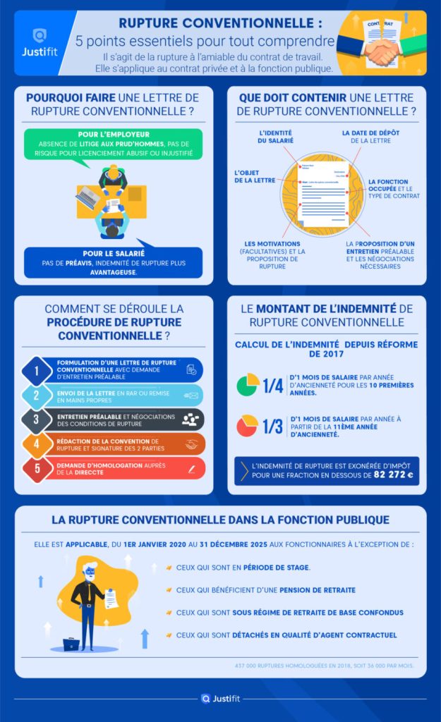 découvrez l'essentiel sur la rupture conventionnelle dans la fonction publique : conditions, démarches et avantages pour une séparation amiable réussie.