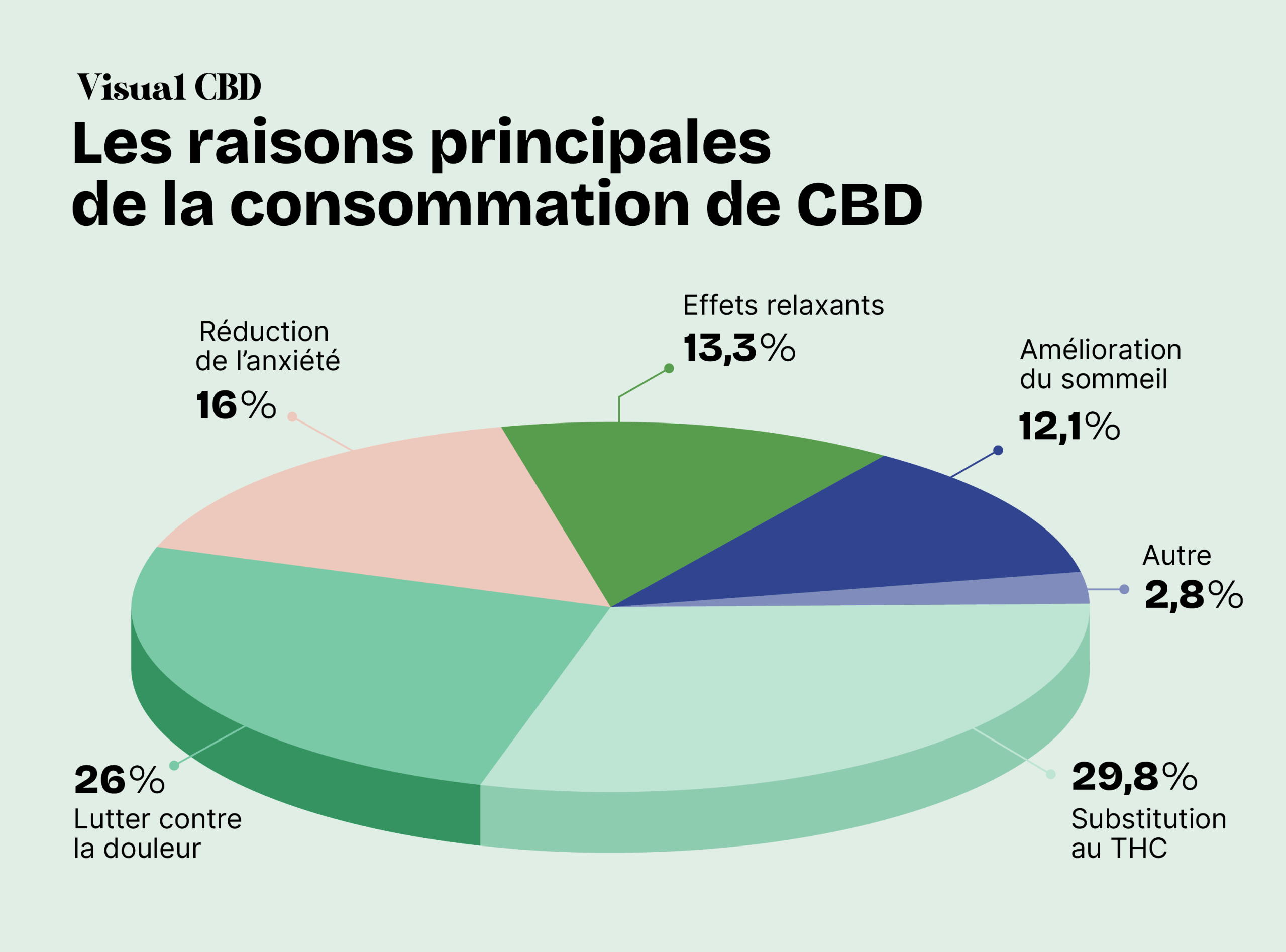 découvrez les insights clés de la littérature sur le cannabidiol, ses effets, usages et recherches actuelles pour mieux comprendre cette molécule aux multiples bienfaits.