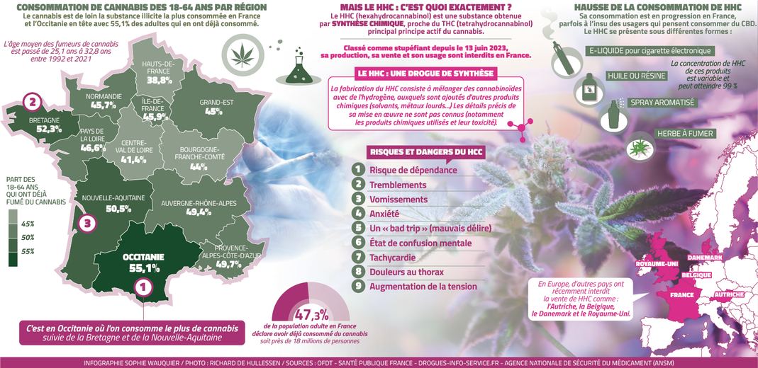 découvrez les propriétés, les usages et la législation en vigueur concernant le hhc, un cannabinoïde aux effets prometteurs et réglementés.