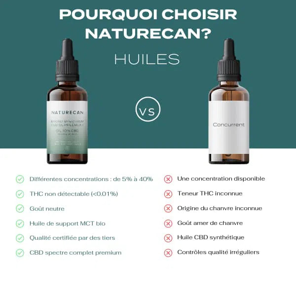 découvrez 5 usages essentiels de l'huile de cbd et nos conseils pratiques pour en profiter pleinement. apprenez comment intégrer ce produit naturel dans votre routine bien-être.