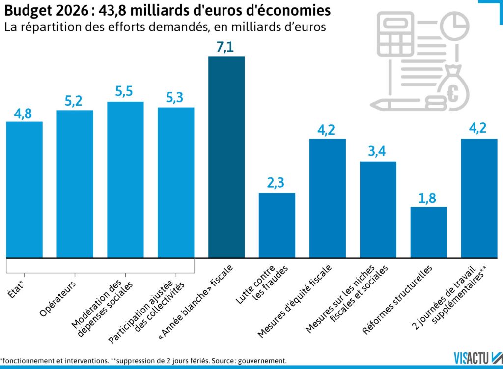 explorez les tendances du marché du cbd en 2026 et découvrez comment les défis budgétaires influencent son évolution et ses opportunités.