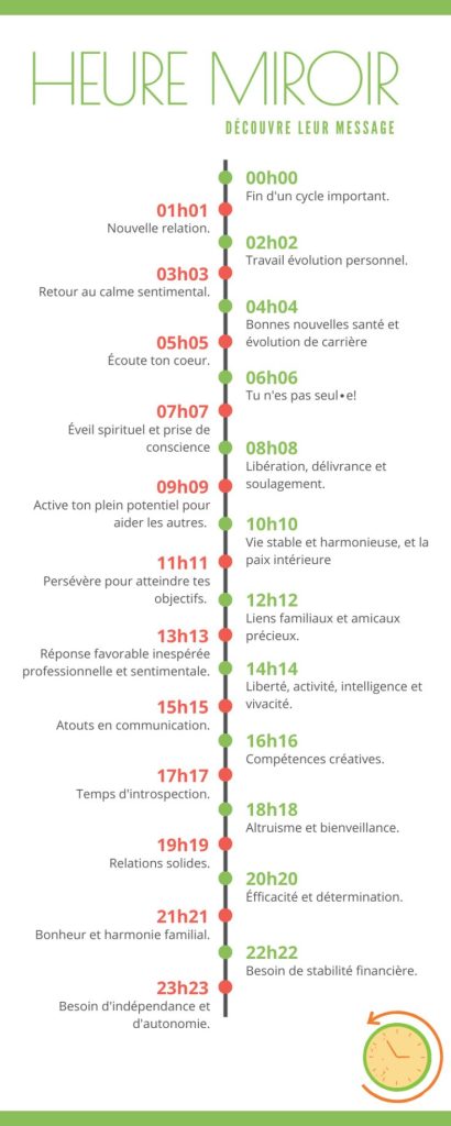 découvrez la signification du chiffre miroir 05h05 en 2025 et son message caché pour votre vie. interprétez les signes et synchronicités associés à cette heure particulière.