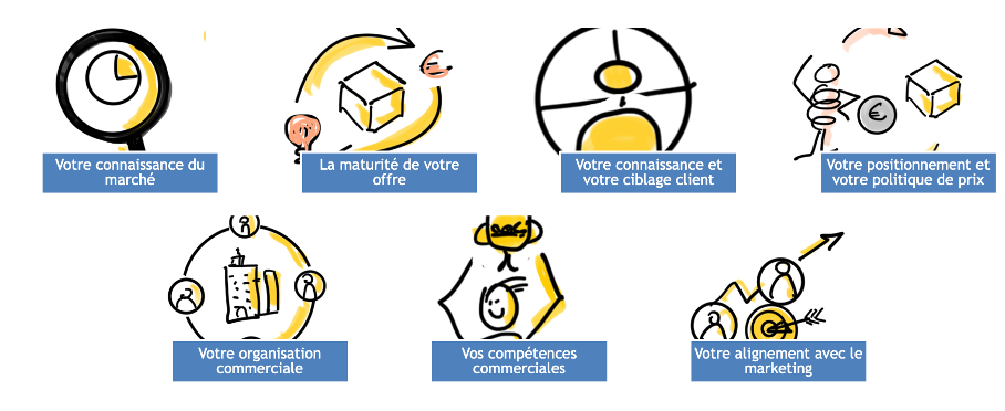 découvrez nos stratégies de trade marketing efficaces pour dynamiser vos ventes et optimiser vos performances commerciales.