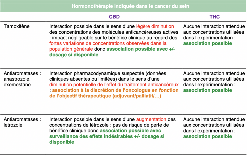 découvrez comment le cannabis thc peut réduire la douleur tout en minimisant les effets secondaires pour un soulagement naturel et efficace.