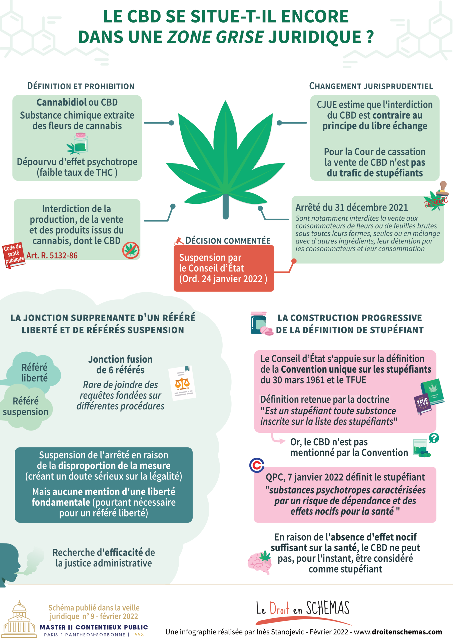 découvrez les règles essentielles concernant le cbd et la conduite pour les usagers, afin d'assurer sécurité et respect de la législation en vigueur.