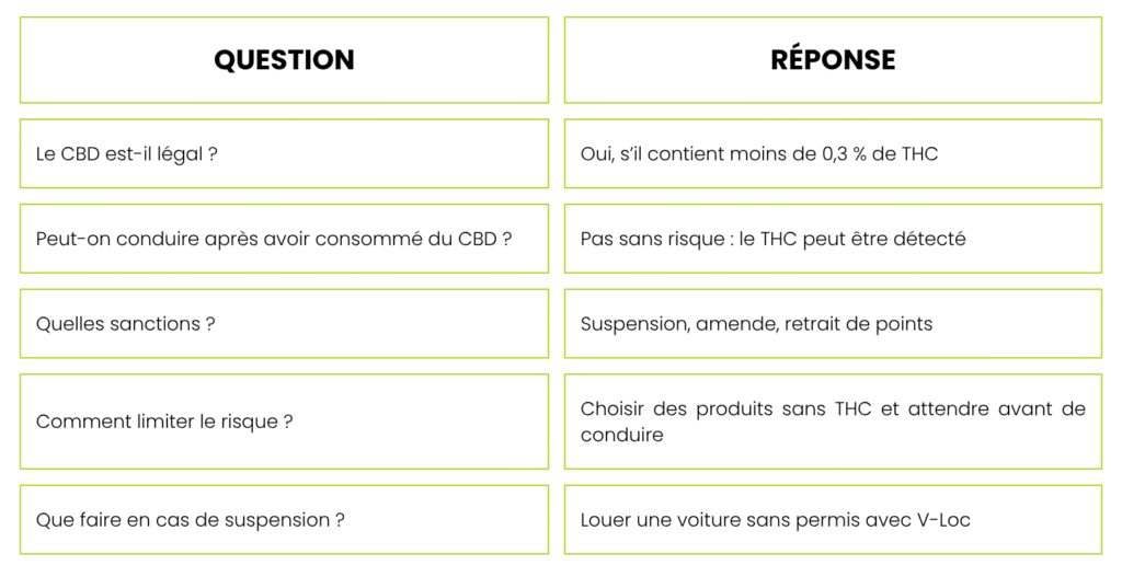 découvrez comment la consommation de cbd peut influencer la conduite, ses effets potentiels sur votre vigilance et les recommandations pour une conduite responsable.