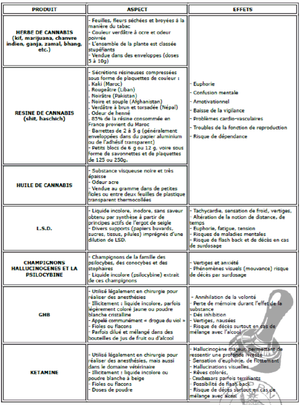 découvrez l'essor préoccupant des drogues de synthèse à toulouse, son impact sur la santé publique et les mesures mises en place pour lutter contre ce phénomène.