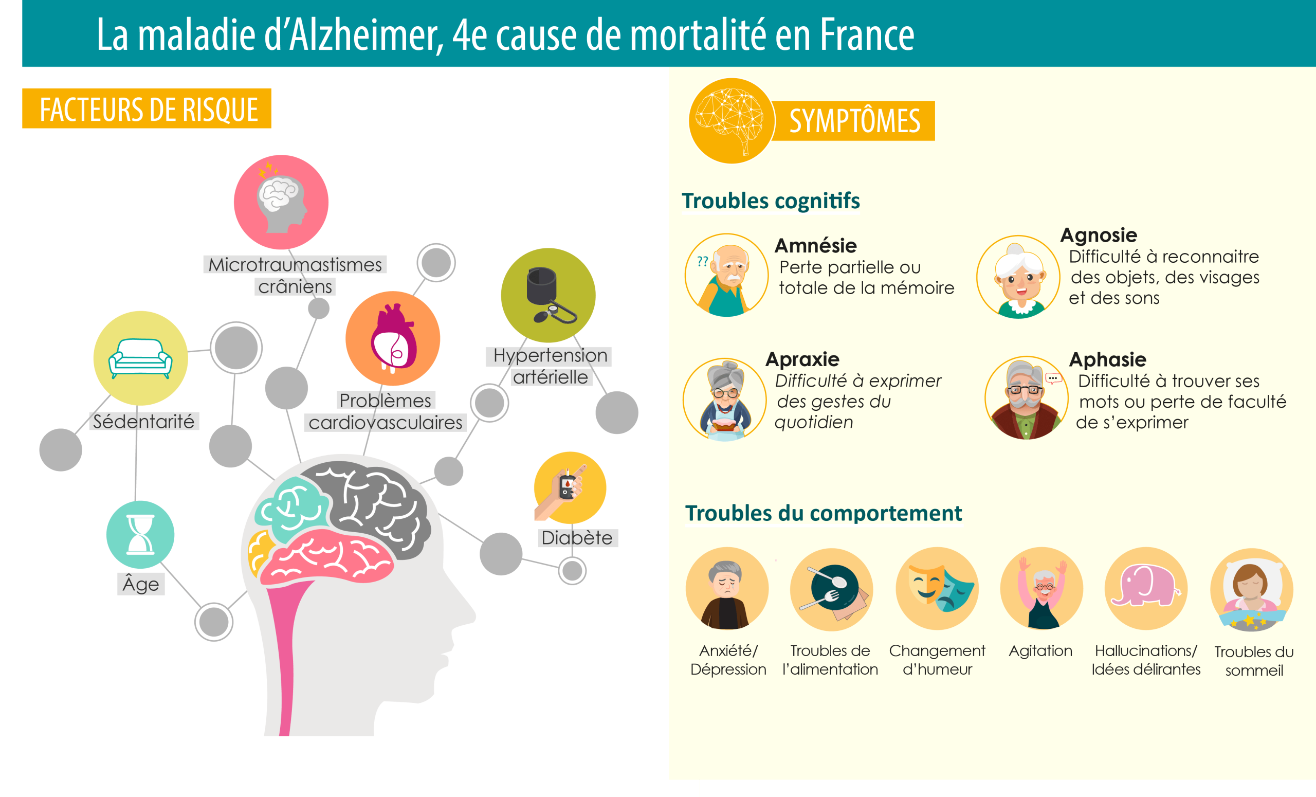 découvrez comment le cbd peut protéger la mémoire et améliorer la qualité de vie des personnes atteintes de la maladie d'alzheimer grâce à ses propriétés neuroprotectrices.
