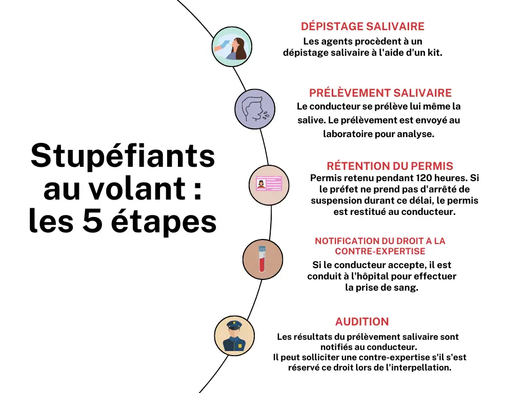 découvrez les sanctions encourues pour conduite avec du cbd au volant et les règles à respecter pour éviter les infractions liées au cannabis.